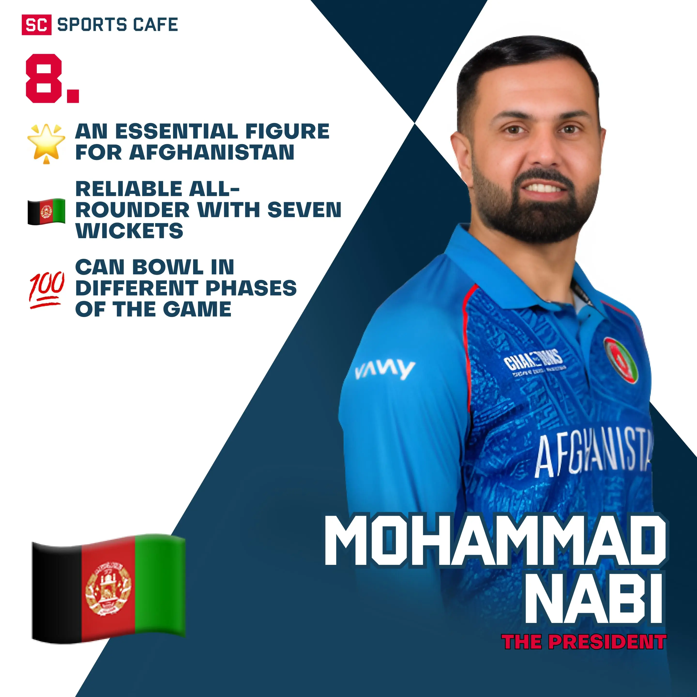 Mohammad Nabi | Afghanistan.